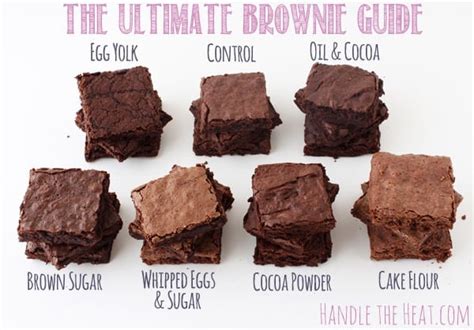 How does Fudge Brownie fit into your Daily Goals - calories, carbs, nutrition