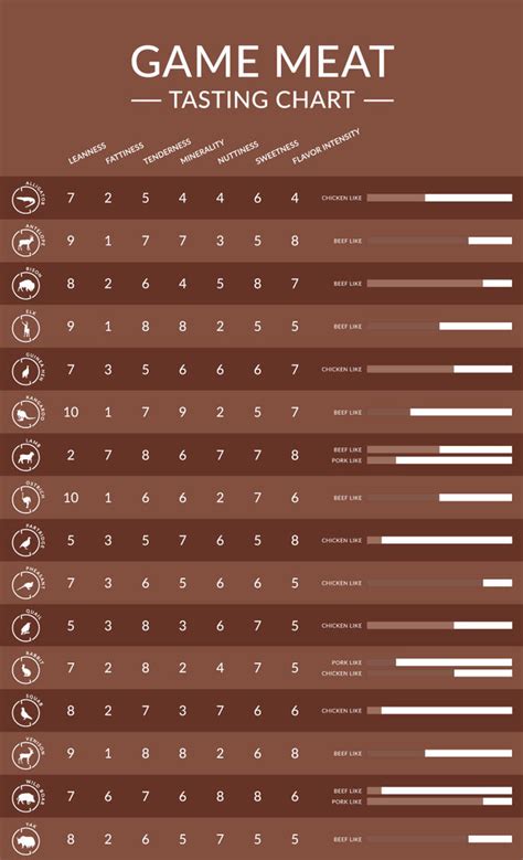 How does Game meat, bear, raw fit into your Daily Goals - calories, carbs, nutrition
