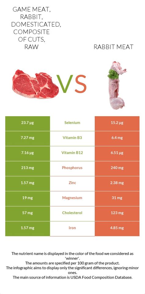 How does Game meat, rabbit, domesticated, composite of cuts, raw fit into your Daily Goals - calories, carbs, nutrition