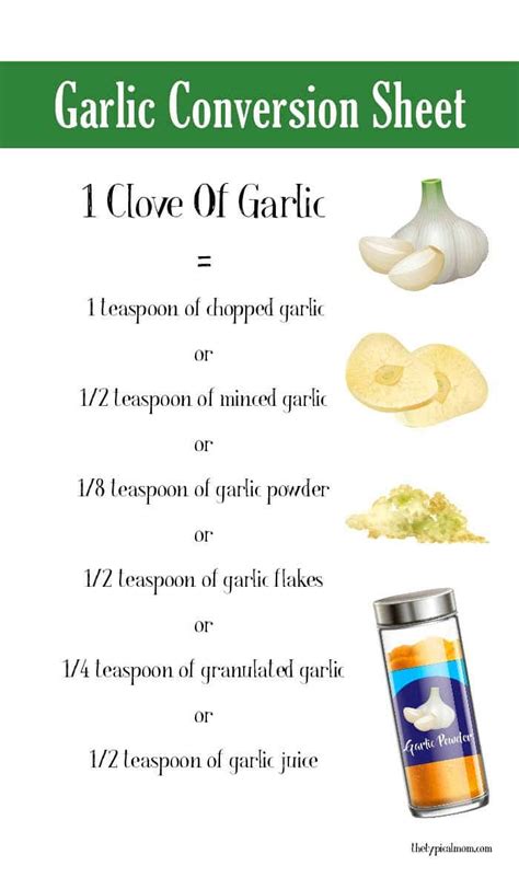 How does Garlic Fresh Rough Chopped 1/2 tsp fit into your Daily Goals - calories, carbs, nutrition