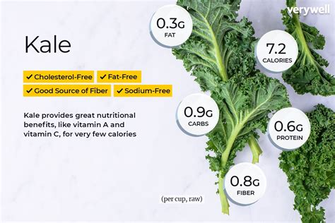 How does Garlic Kale fit into your Daily Goals - calories, carbs, nutrition