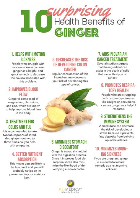 How does Ginger Chicken fit into your Daily Goals - calories, carbs, nutrition