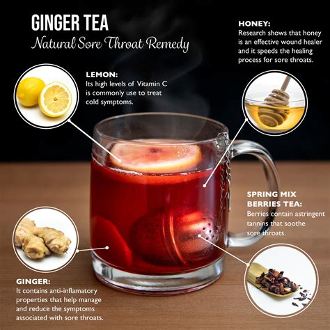 How does Ginger Tea fit into your Daily Goals - calories, carbs, nutrition