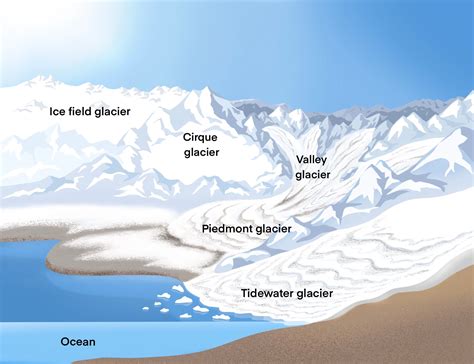 How does Glacier Freeze fit into your Daily Goals - calories, carbs, nutrition