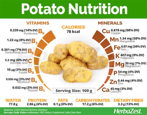 How does Golden Potatoes fit into your Daily Goals - calories, carbs, nutrition