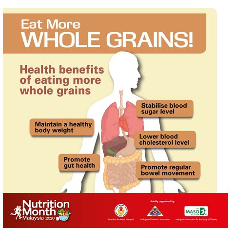 How does Grains Galore fit into your Daily Goals - calories, carbs, nutrition