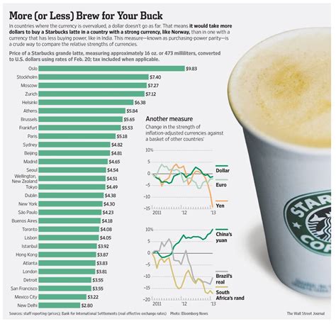 How does Grande Latte fit into your Daily Goals - calories, carbs, nutrition