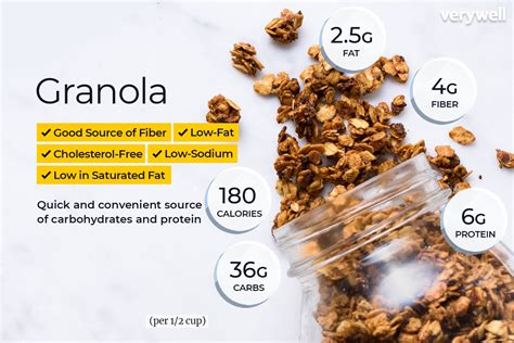 How does Granola Mix 2 fit into your Daily Goals - calories, carbs, nutrition