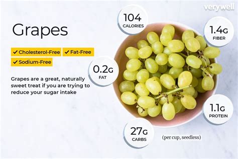 How does Grape Green Halved 1 oz fit into your Daily Goals - calories, carbs, nutrition