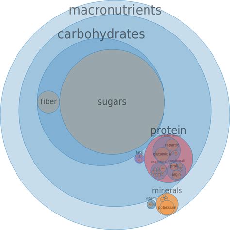 How does Grapefruit, sections, canned, juice pack, solids and liquids fit into your Daily Goals - calories, carbs, nutrition