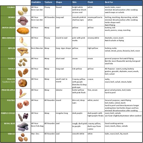 How does Greek Lem/Ore Potato fit into your Daily Goals - calories, carbs, nutrition