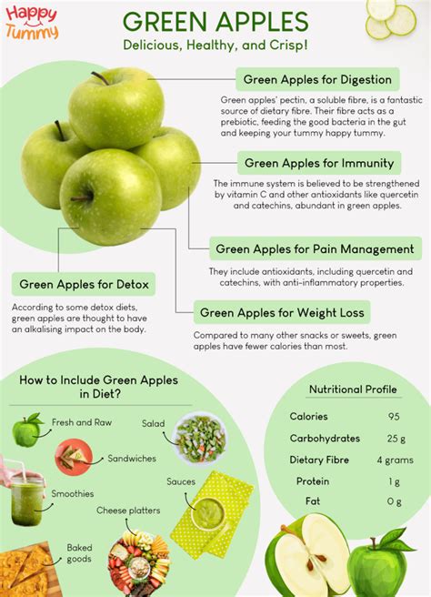 How does Green Apple & Almond Coleslaw fit into your Daily Goals - calories, carbs, nutrition