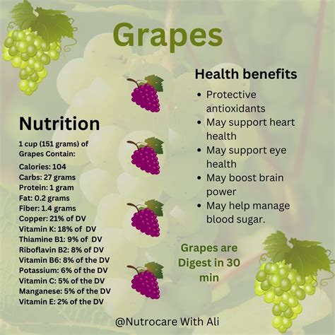 How does Green Grapes fit into your Daily Goals - calories, carbs, nutrition