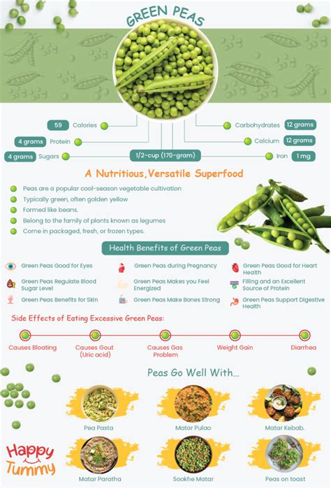 How does Green Peas fit into your Daily Goals - calories, carbs, nutrition