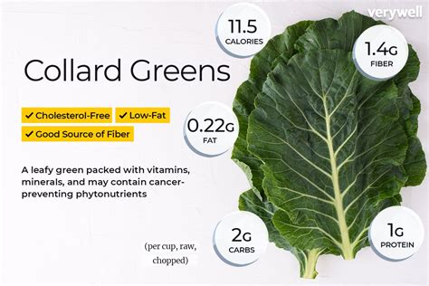 How does Greens Collards fit into your Daily Goals - calories, carbs, nutrition