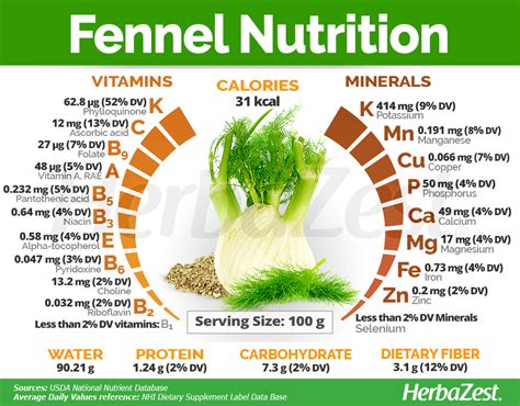 How does Greens with Orange-Fennel fit into your Daily Goals - calories, carbs, nutrition