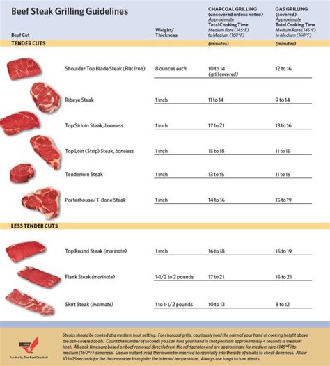 How does Grilled Steak Pizzalatta fit into your Daily Goals - calories, carbs, nutrition