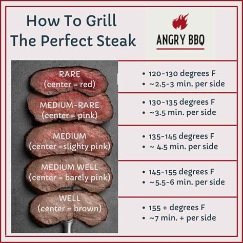 How does Grilled Steak fit into your Daily Goals - calories, carbs, nutrition