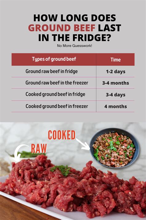 How does Ground Beef 97/3 fit into your Daily Goals - calories, carbs, nutrition