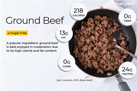 How does Ground Beef Patty fit into your Daily Goals - calories, carbs, nutrition