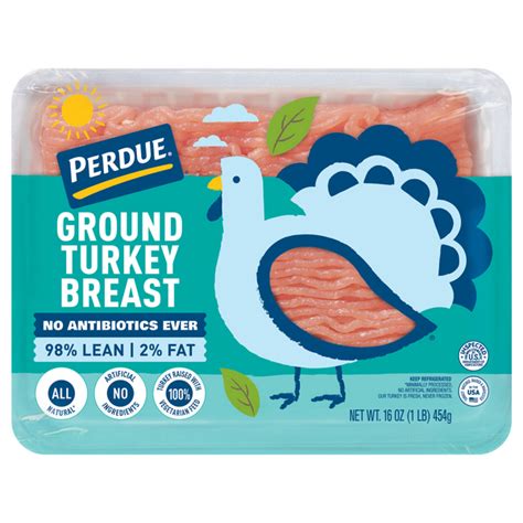 How does Ground Turkey Breast fit into your Daily Goals - calories, carbs, nutrition