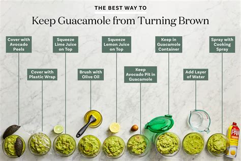 How does Guacamole 11/14/2012 fit into your Daily Goals - calories, carbs, nutrition