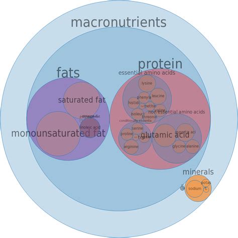 How does Ham, chopped, canned fit into your Daily Goals - calories, carbs, nutrition