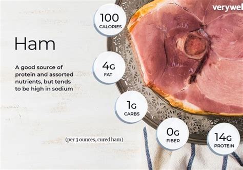 How does Ham Steak fit into your Daily Goals - calories, carbs, nutrition