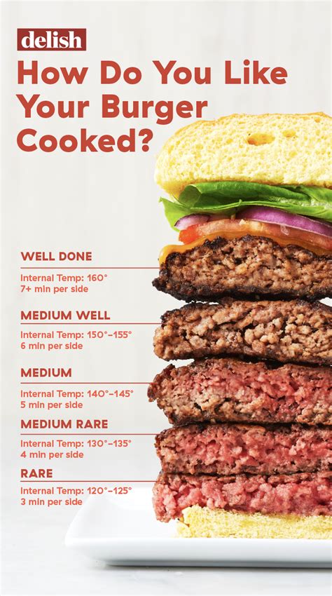 How does Hamburger 4 oz fit into your Daily Goals - calories, carbs, nutrition