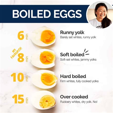 How does Hard Boiled Egg Cup fit into your Daily Goals - calories, carbs, nutrition