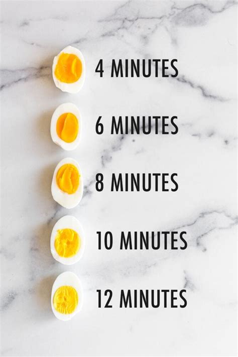 How does Hard Boiled Egg fit into your Daily Goals - calories, carbs, nutrition