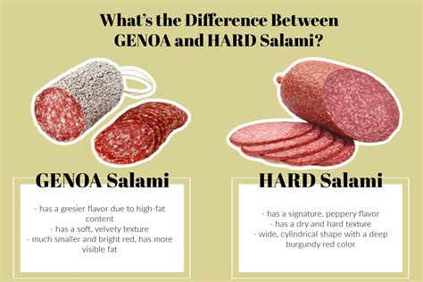 How does Hard Salami fit into your Daily Goals - calories, carbs, nutrition