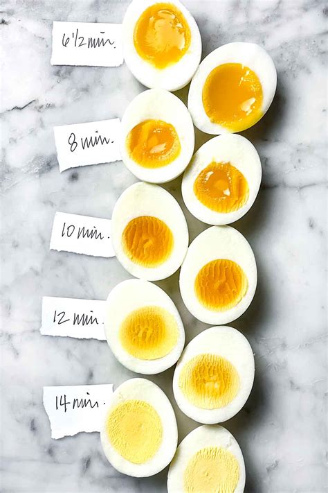 How does Hardboiled Egg-sm fit into your Daily Goals - calories, carbs, nutrition