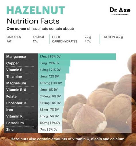 How does Hazelnut fit into your Daily Goals - calories, carbs, nutrition