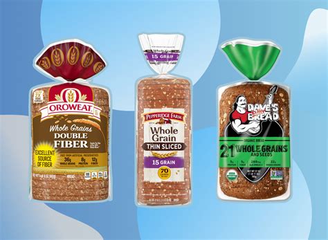 How does High Fibre Bread fit into your Daily Goals - calories, carbs, nutrition