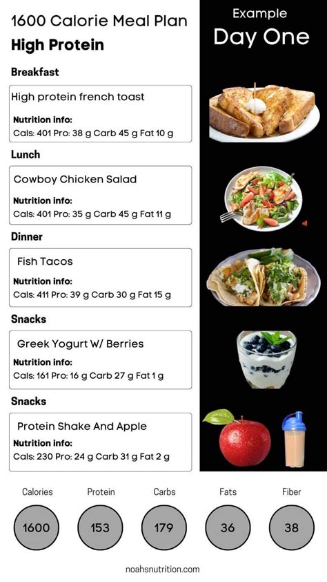 How does High Protein Energy Meal fit into your Daily Goals - calories, carbs, nutrition