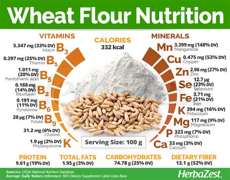 How does Honey Wheat fit into your Daily Goals - calories, carbs, nutrition