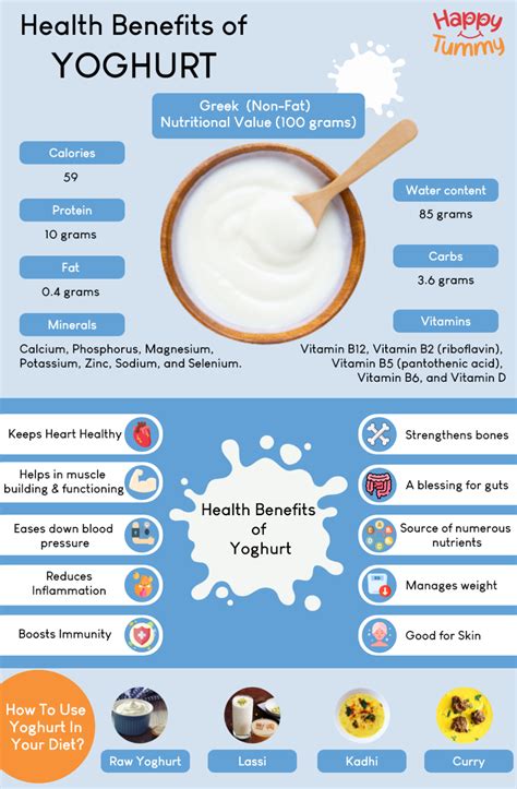 How does Honey Yogurt fit into your Daily Goals - calories, carbs, nutrition