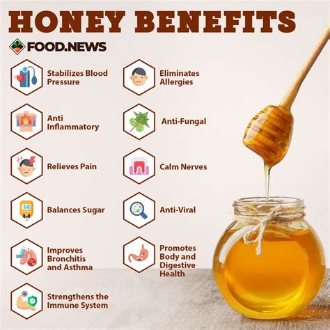 How does Honey fit into your Daily Goals - calories, carbs, nutrition