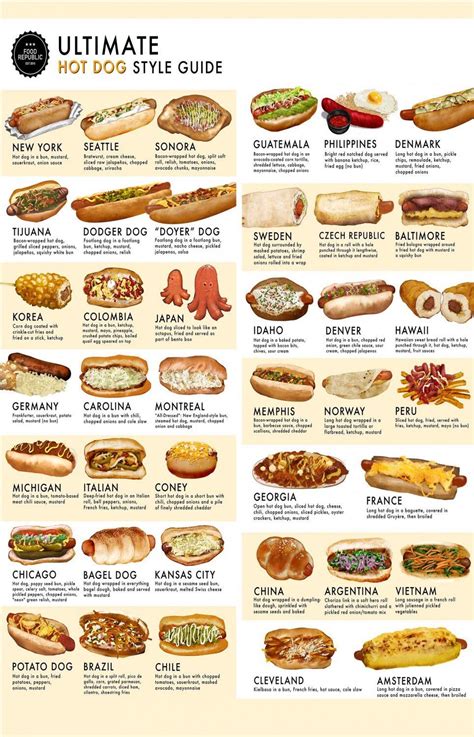 How does Hot Dog (GF) fit into your Daily Goals - calories, carbs, nutrition