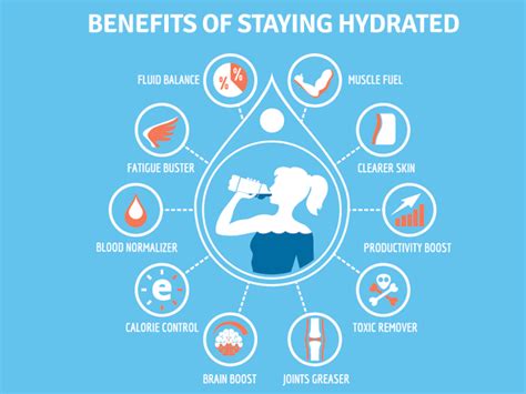 How does Hydration fit into your Daily Goals - calories, carbs, nutrition
