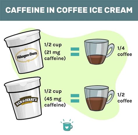 How does Ice Cream Coffee #12 Scoop fit into your Daily Goals - calories, carbs, nutrition