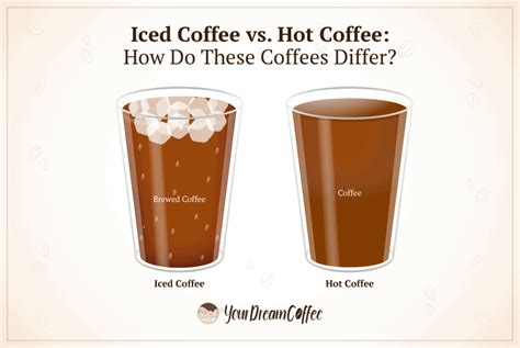 How does Iced Coffee, Large fit into your Daily Goals - calories, carbs, nutrition