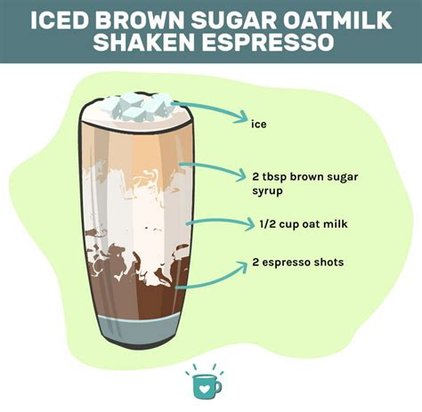 How does Iced Sugar Free Syrup Flavored Latte - Tall - Nonfat milk fit into your Daily Goals - calories, carbs, nutrition