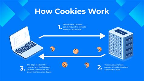 How does It's it Cookie & Ice Cream Sandwich fit into your Daily Goals - calories, carbs, nutrition