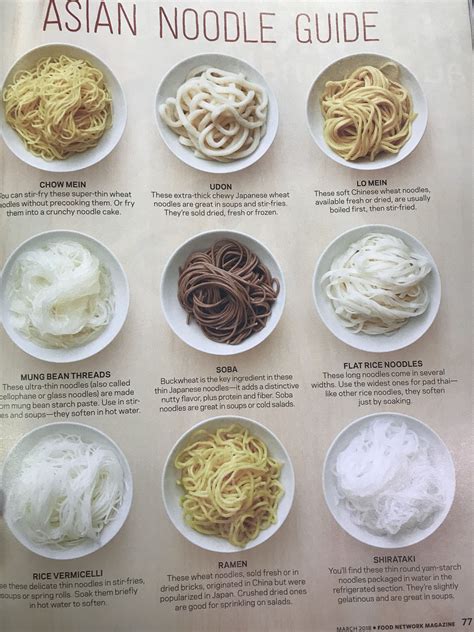 How does Japanese Noodles fit into your Daily Goals - calories, carbs, nutrition