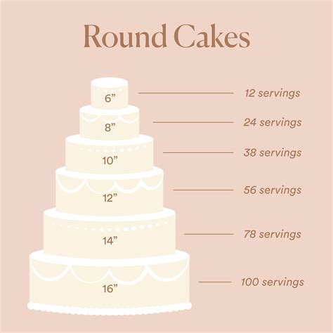 How does Jazzmans Cake Pound Cappuccino Cut 18 fit into your Daily Goals - calories, carbs, nutrition