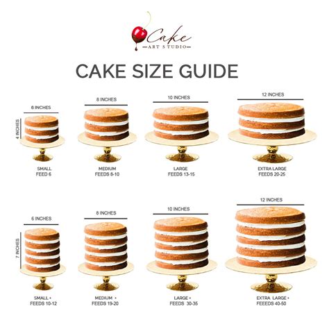 How does Jazzmans Cake Pound Vanilla Cut 18 fit into your Daily Goals - calories, carbs, nutrition