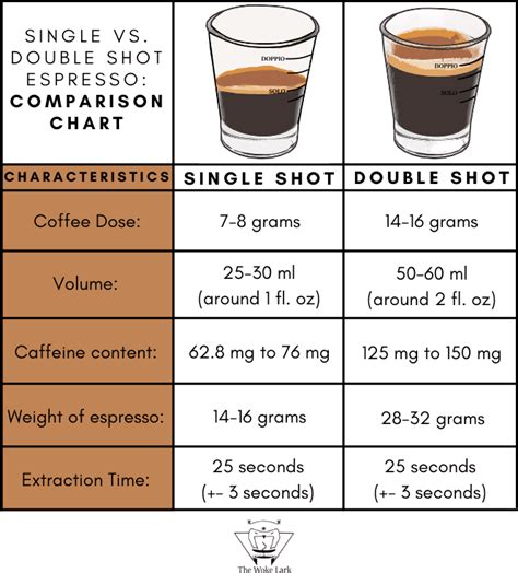 How does Jazzmans Espresso Single (Single Shot) fit into your Daily Goals - calories, carbs, nutrition