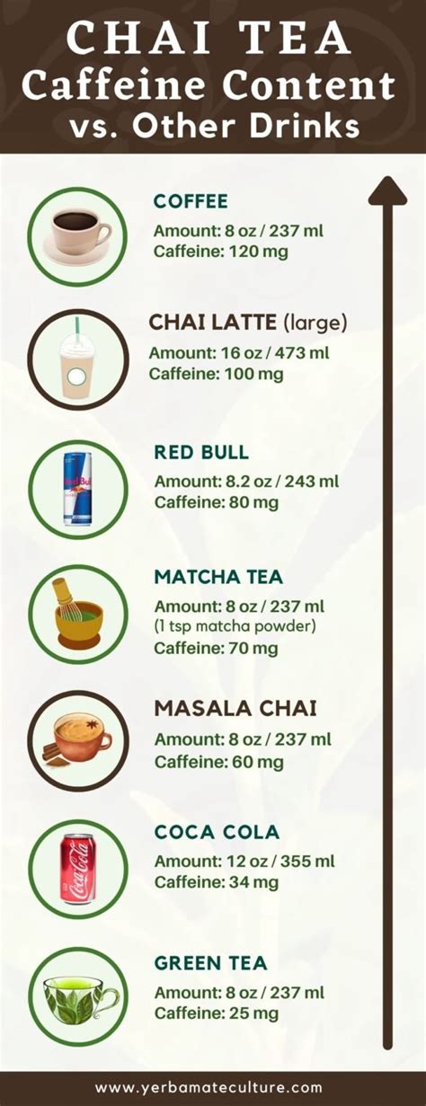 How does Jazzmans Hot Tea Chai 16 oz fit into your Daily Goals - calories, carbs, nutrition